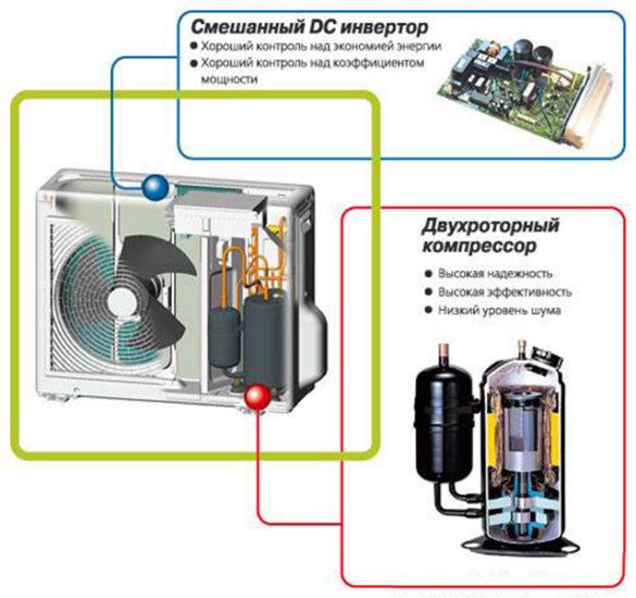 Schema der Stromversorgung und Steuerung des Inverter-Klimaanlagenkompressors