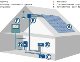 Sonnenkollektoren für zu Hause: So wählen Sie die besten Module aus