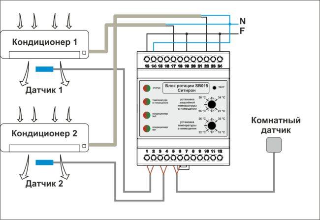 Schema mit Basismodul