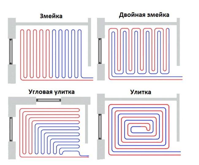Verlegeschemata